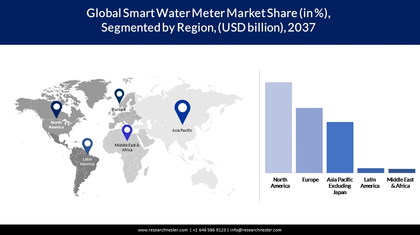 Smart Water Meter Market Share